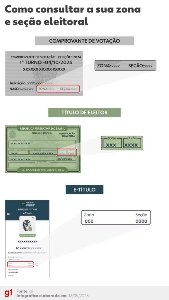 Resultado das eleições 2026 em Filadélfia (TO): votação para presidente na Escola Municipal Criança Alegre, na 8ª zona eleitoral